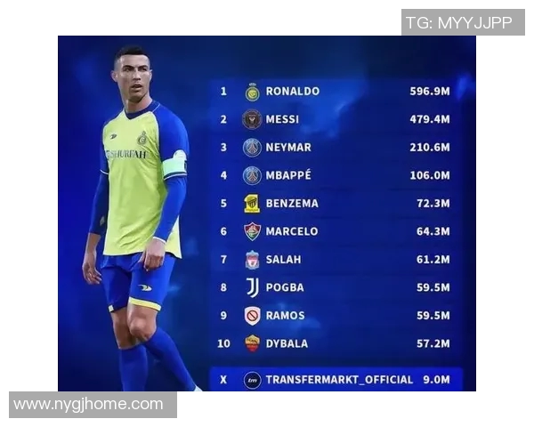 2023年顶级足球明星现役排名揭晓谁将成为足坛新王者